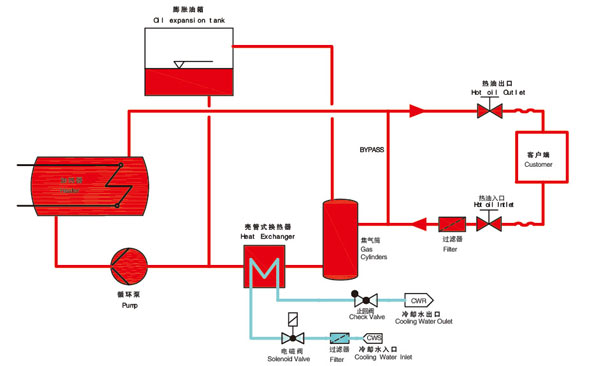 滤布与空气源热泵电加热控制