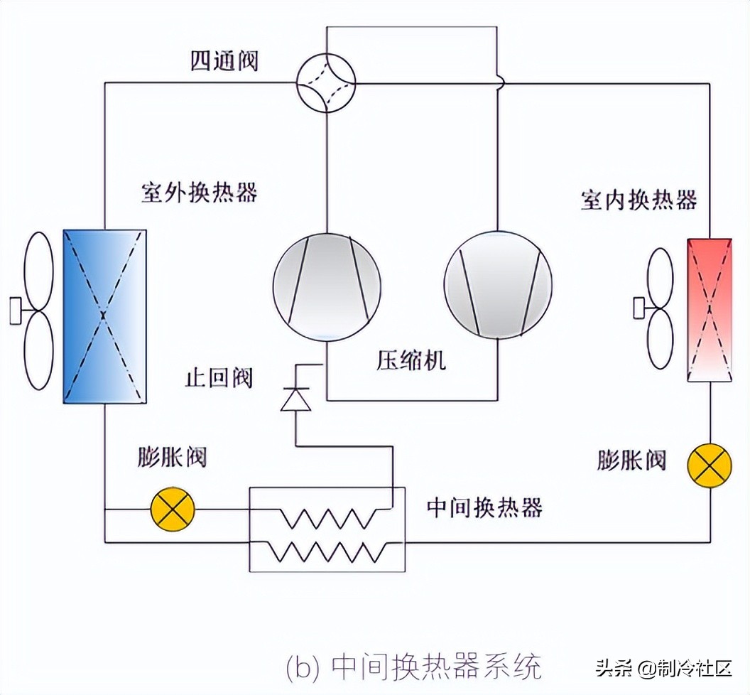 天然气与空气源热泵电加热控制