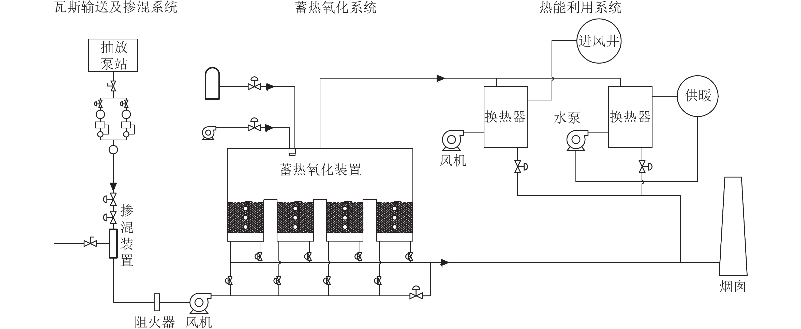 煤焦化产品与空气源热泵电加热控制