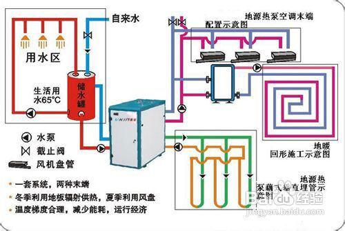 集团电话与空气源热泵电加热控制