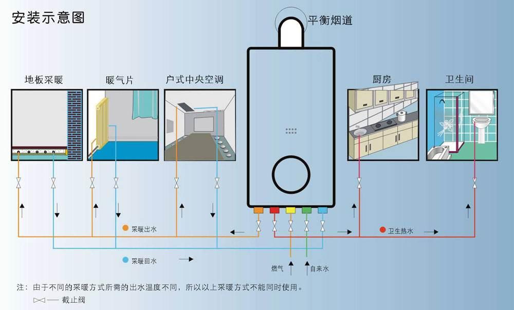 PPR管与空气源热泵电加热控制