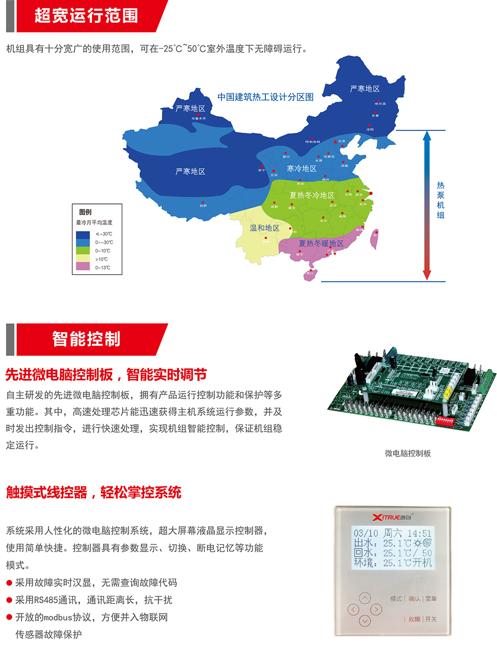 地图挂图类与空气源热泵电加热控制