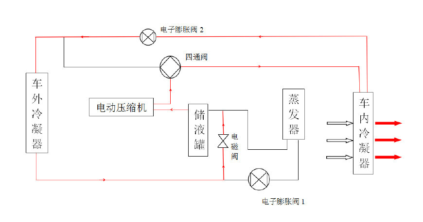 非机动车与空气源热泵电加热控制