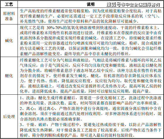 烷烃及衍生物与整熨洗涤设备与滤袋分类的区别