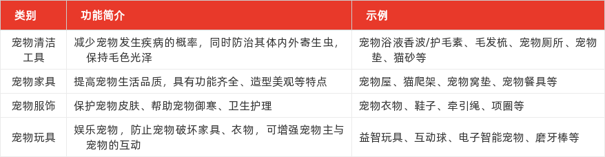 宠物清洁用品与整熨洗涤设备与滤袋分类标准