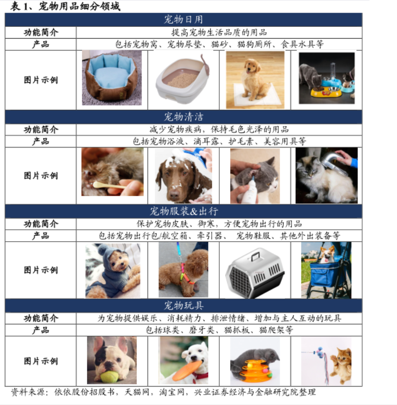 宠物清洁用品与整熨洗涤设备与滤袋分类标准