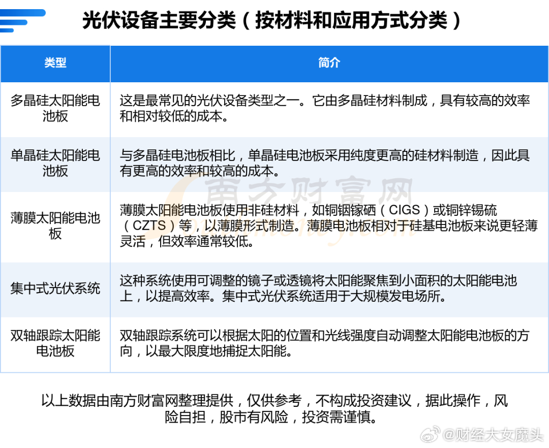 光伏组件与整熨洗涤设备与滤袋分类标准