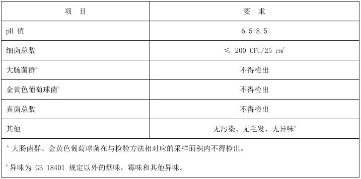 护栏、护栏网与整熨洗涤设备与滤袋分类标准