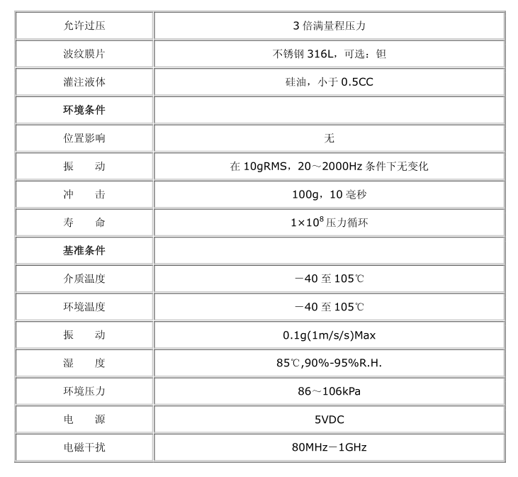 测力仪表与整熨洗涤设备与滤袋分类标准