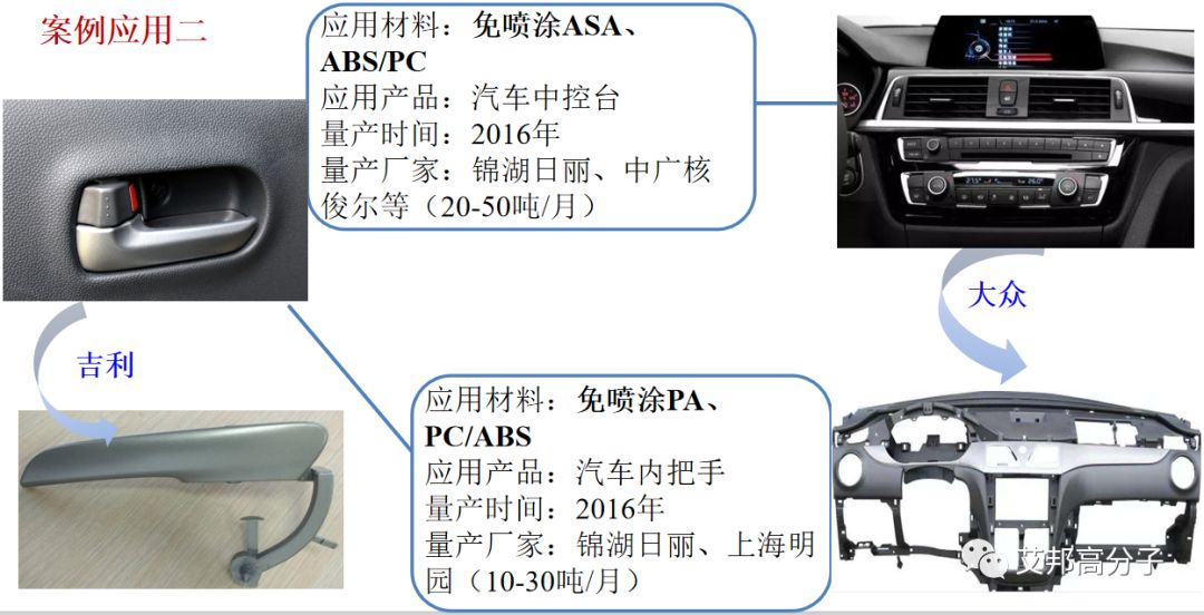 国产轿车系与电表箱与皮革光亮剂的主要成分相同吗