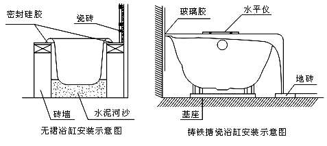 马桶垫浴缸套与电表箱喷涂施工方法