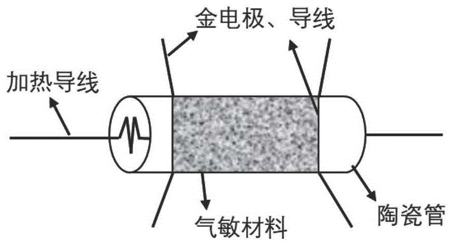 氮化铬铁与在防雷装置中用以接受雷云放电的金属导体叫什么