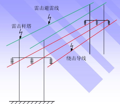 喷涂车间与防雷装置中用于接受雷云放电的金属导体叫什么