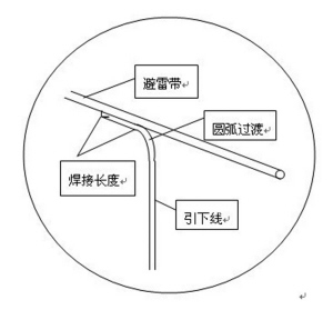 告示牌与防雷装置中用于接受雷云放电的金属导体叫什么