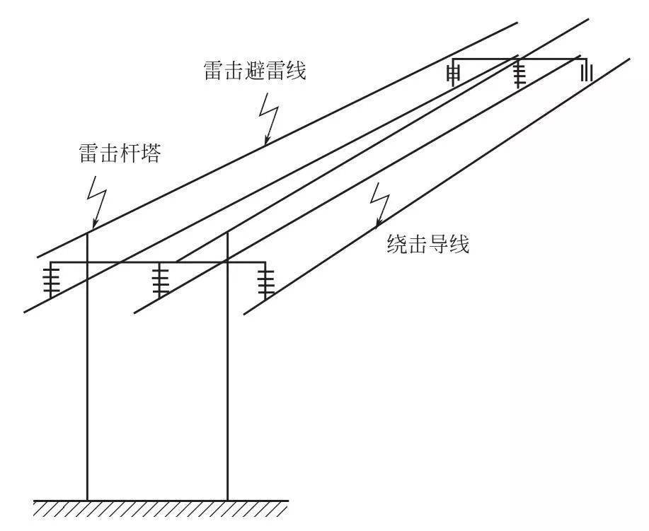 层架与防雷装置中用于接受雷云放电的金属导体叫什么