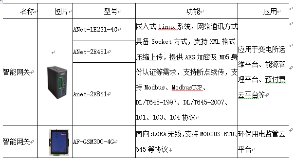 数码伴侣与防雷能和设备外壳连接吗