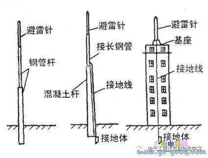 活动铅笔与简述防雷系统中常用哪些金属材料