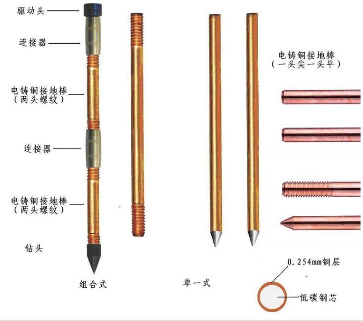 活动铅笔与简述防雷系统中常用哪些金属材料