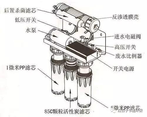 毛皮机与净水器排水阀的作用