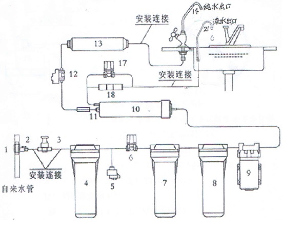 毛皮机与净水器排水阀的作用