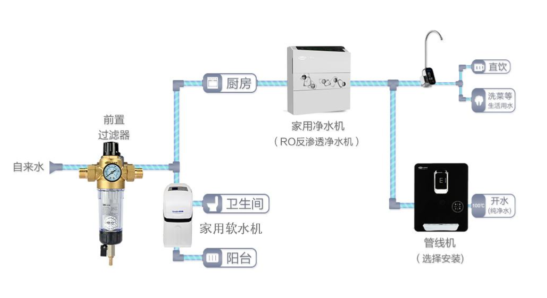 移动交换机与净水器排水阀的作用