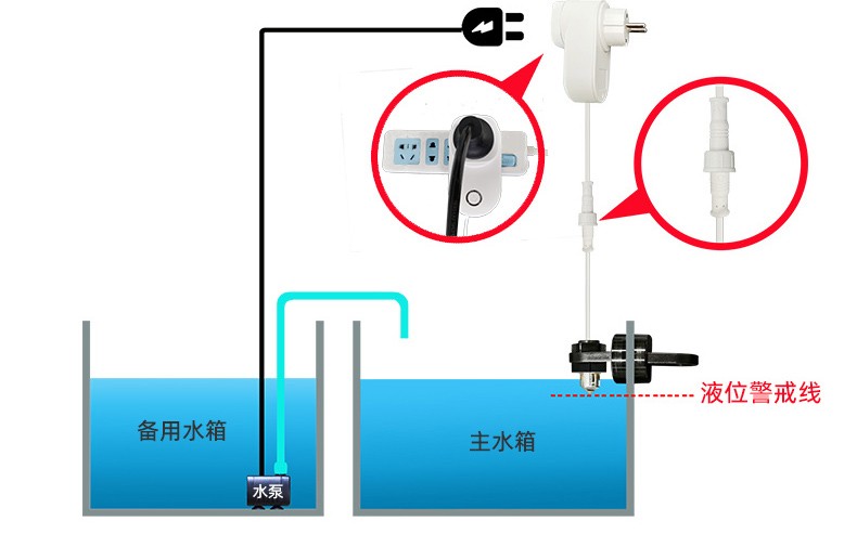 料位、液位传感器与净水器排水阀的作用