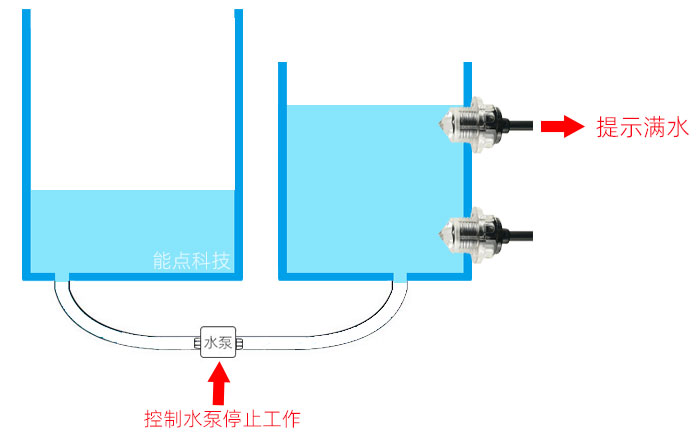 料位、液位传感器与净水器排水阀的作用