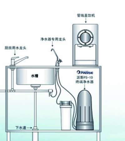 围裙与净水器排水阀的作用