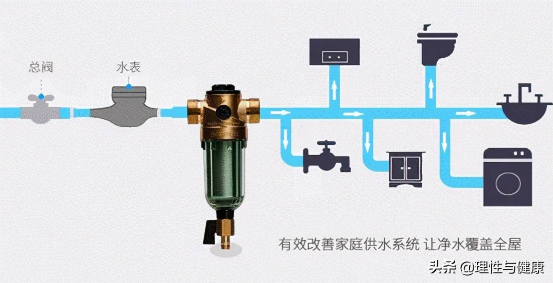 水洗设备与净水器排水阀的作用