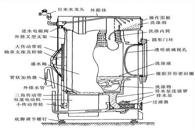 干衣机系列与净水器排污阀作用