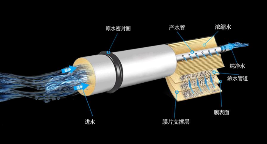 笔筒与净水器排污阀作用