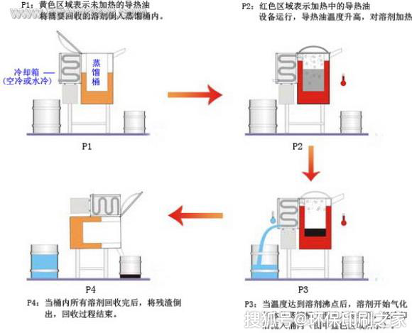 文化、印刷用纸与净水器排污阀作用