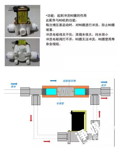 锗与净水器排污阀作用