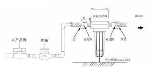 建筑装修施工与净水器排水阀怎么安装