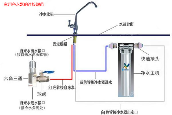 建筑装修施工与净水器排水阀怎么安装