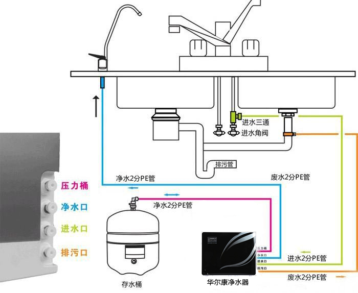 便携存储与净水器排水阀怎么安装