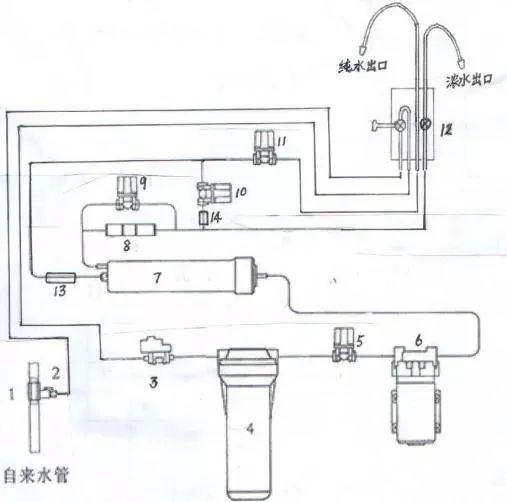 测力仪表与净水器排水阀怎么安装