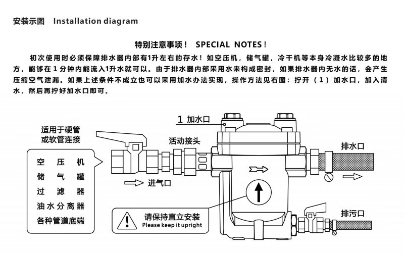 服务用车与净水机水罐排气阀的作用