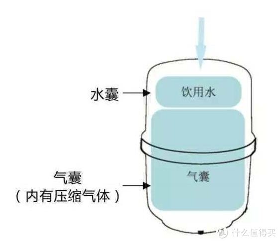 电池与净水机水罐排气阀的作用