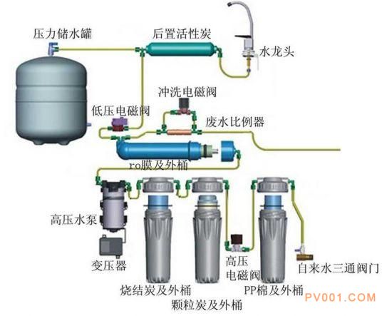 控制板与净水机水罐排气阀的作用