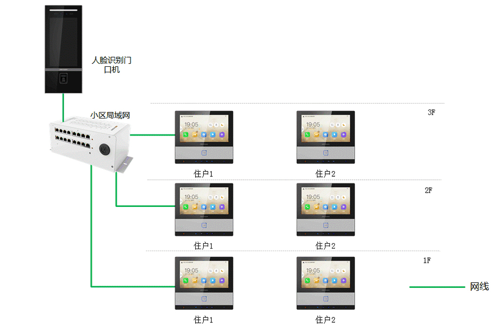 可视对讲与汉中校油泵