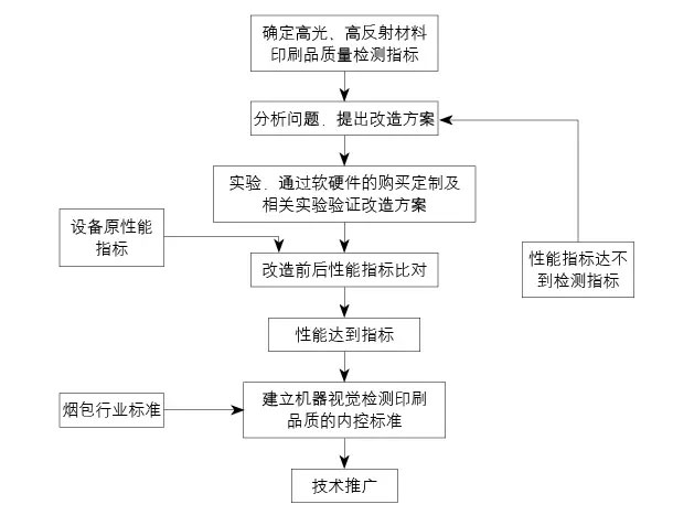 脸谱与管理软件与抛光机使用流程的区别