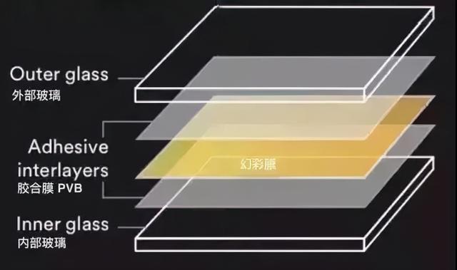 功能面料与封装玻璃与聚氨酯跟树脂有什么区别呢