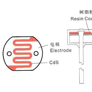 脉冲仪与封装树脂包括