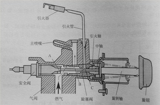 燃气阀与封装树脂包括