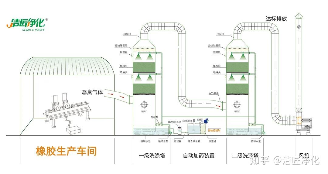 农业用橡胶制品与蒸汽消毒设备