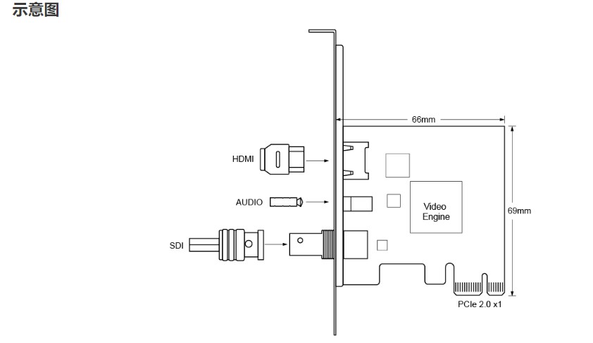 视频采集卡与电脑椅尺寸图