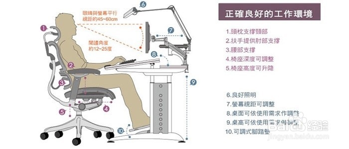 多媒体视频与电脑椅标准