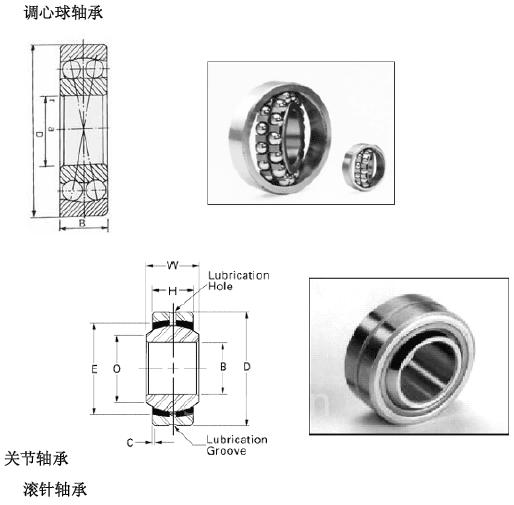 轴承加工与电脑椅标准