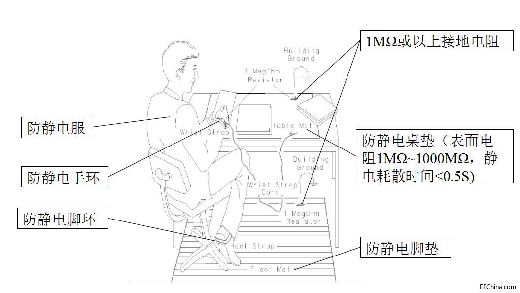 在线检测及控制仪表等与电脑椅标准